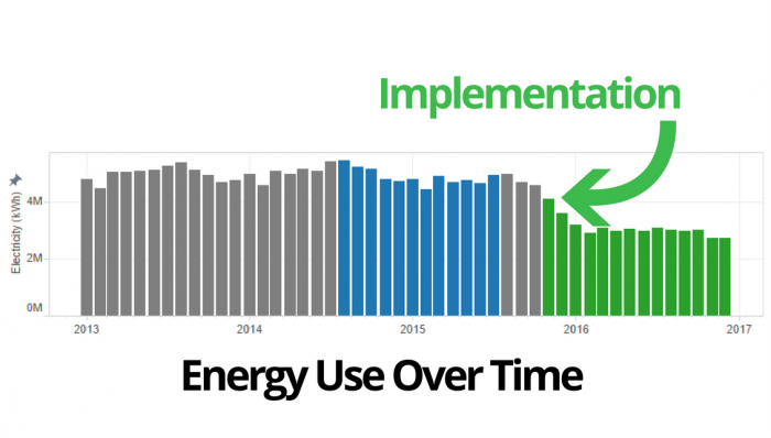 View of PDFOperations & Maintenance Best Practices Guide: Release 3.0