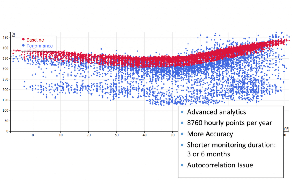 nmec 8760 data points graph baseline performance