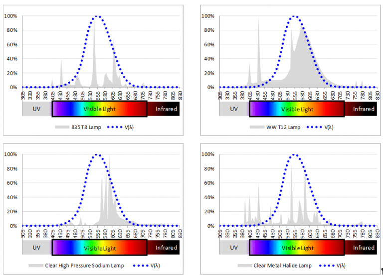 It’s Not All Sparkle. It’s Spectrum and Cosine Correction Your Guide