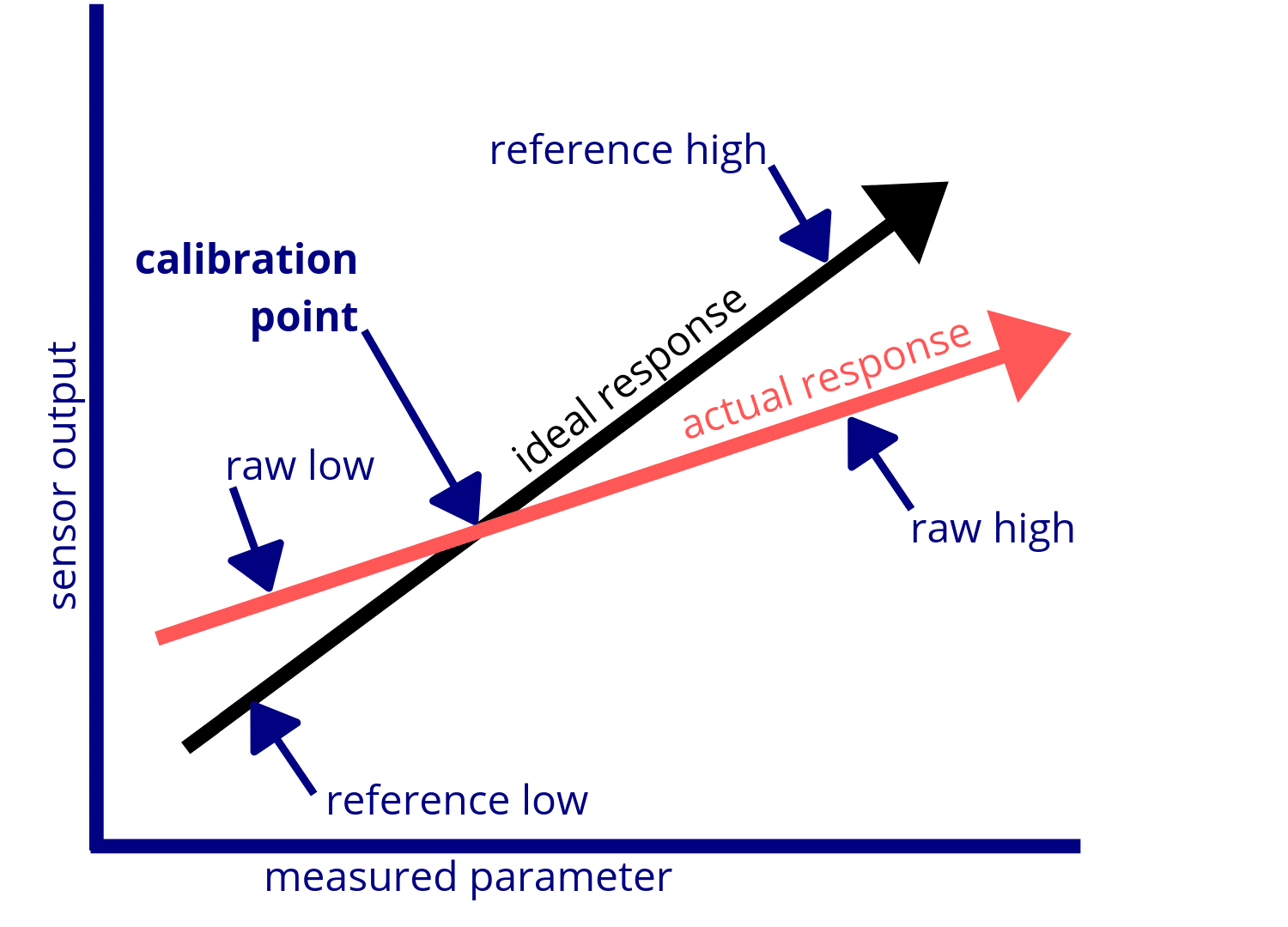 What Does a VAV Box kfactor Mean for Efficient Building Operation