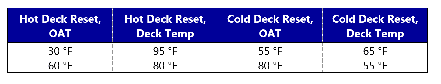 supply-air-temperature-design-commissiong-kw-engineering-energy-consultants