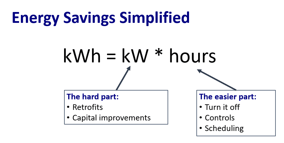 what-is-energy-efficiency-how-stop-climate-change-greenhouse-gas-kw-engineering-energy-consultants