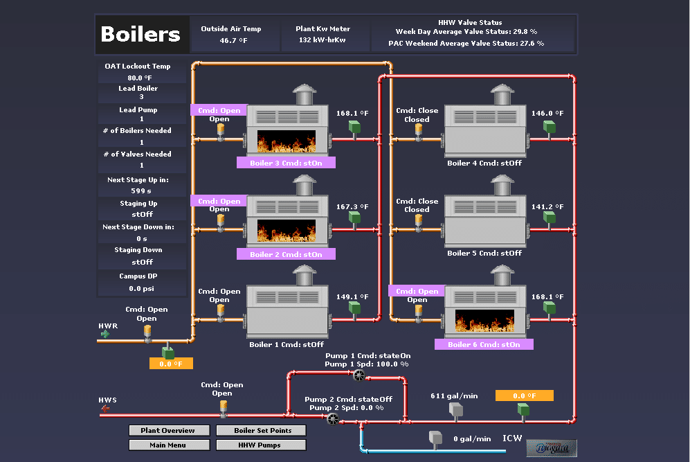 building-control-system-automation-boilers-energy-efficiency-kw-engineering