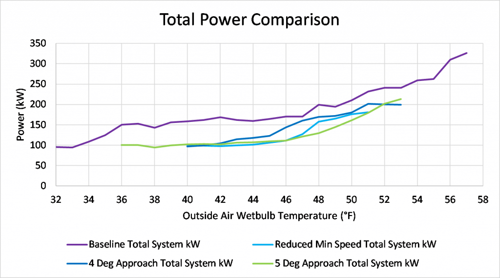 energy-efficiency-savings-graph-data-center-kw-engineering.jpg