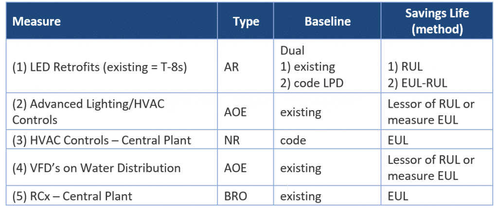 nmec-ee-measures-eul-baseline-lifetime-savings-kw-engineering-energy-efficiency-consultant