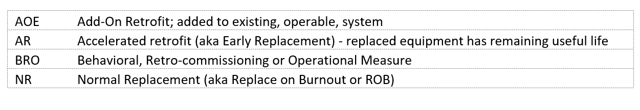 nmec-ee-retrofits-kw-engineering-energy-efficiency-consultant