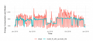 nmec-r-code-nmecr-normalized-metered-energy-consumption-efficiency-savings-institutional-school-facilities-example-overview-graph-baseline-performance-data-kw-engineering-consultants