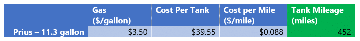 pge-ev-prius-cost-difference-rate-schedule-peak-periods-residential-charging-reduce-costs-kw-engineering-energy-audit-consultants