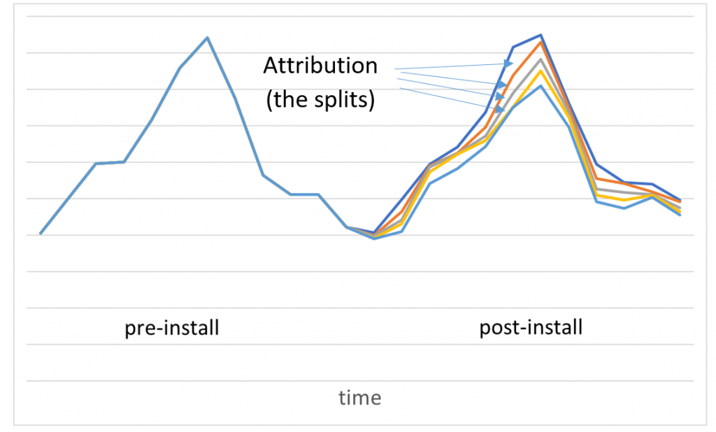 splits-nmec-energy-use-graph-attributions-ee-meausure-projected-actual-savings-kw-engineering-energy-efficiency-consultant