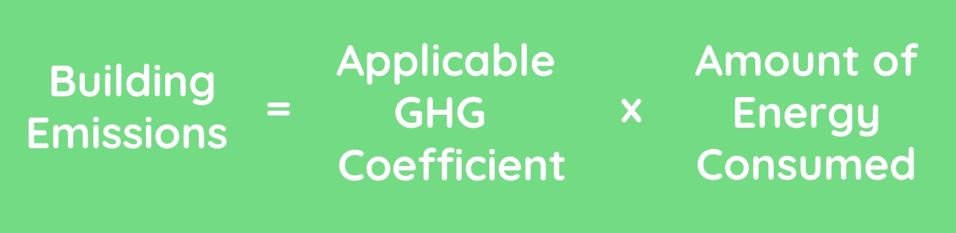 Building-Emissions-Formula-OneNYC-2050-Green-New-Deal-kW-Engineering-Energy-Efficiency-Audits-Consulting