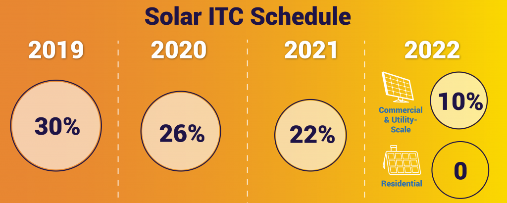 Solar-ITC-Rampdown-Graphic-kw-engineering-energy-consultants