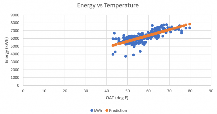 How to Assess a Regression's Predictive Power for Energy Use - kW ...