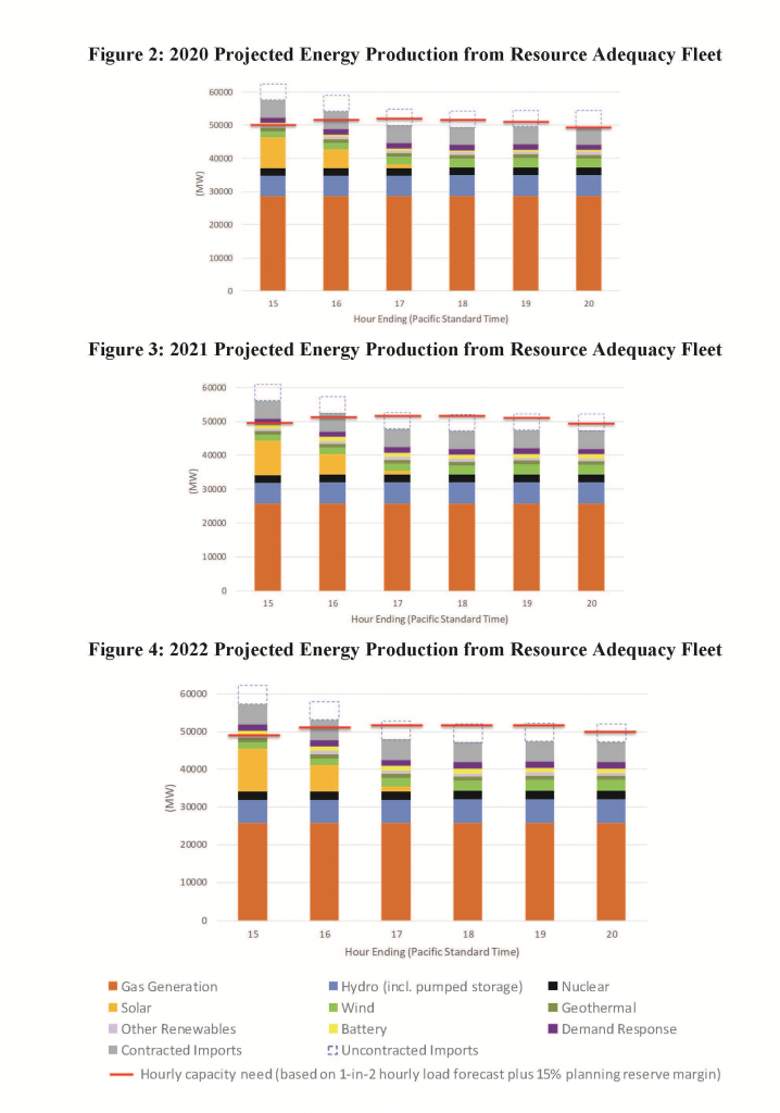 california-iso-energy-peak-demend-generation-shortage-forecast-2020-2021-2022-kw-engineering-energy-consultants