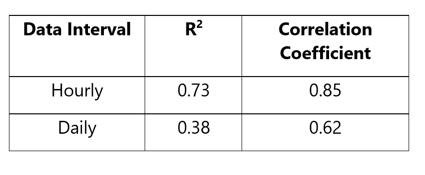 correlation-coefficients-energy-efficiency-data-analytics-table-1-kw-engineering-consultants