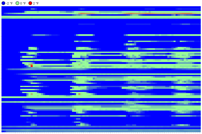 heat-map-air-handler-temperature-prevent-building-occupant-discomfort-kw-engineering-consulting