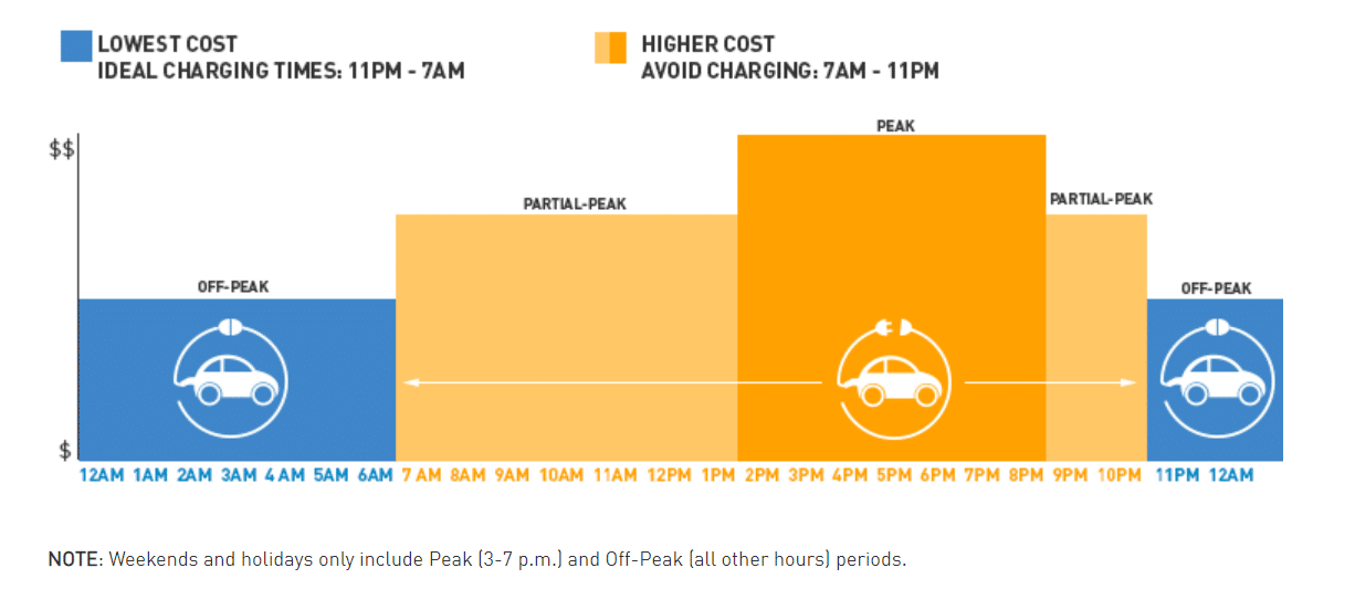 Cost of ev deals charging