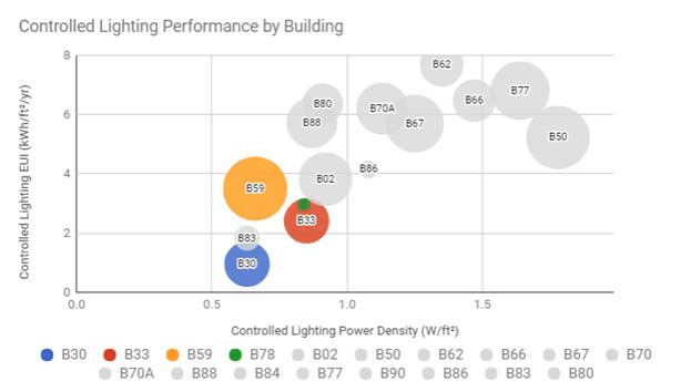 portfolio-lighting-power-density-eui-energy-performance-kw-engineering-consulting