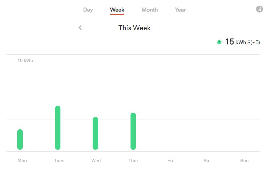 sense home energy use meter weekly report kw engineering consultant