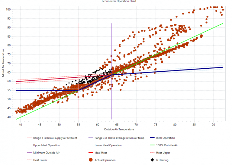 Our Top 3 Tools for Analyzing Energy Trend Data - kW Engineering ...
