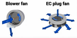 EC fan data center energy consumption reduce carbon footprint use kw engineering sustainability consultant