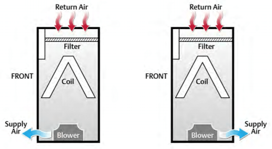 air flow fan data center energy consumption reduce carbon footprint use kw engineering sustainability consultant