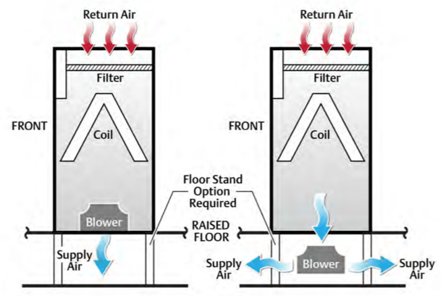 raised floor air flow data center energy consumption reduce carbon footprint use kw engineering sustainability consultant