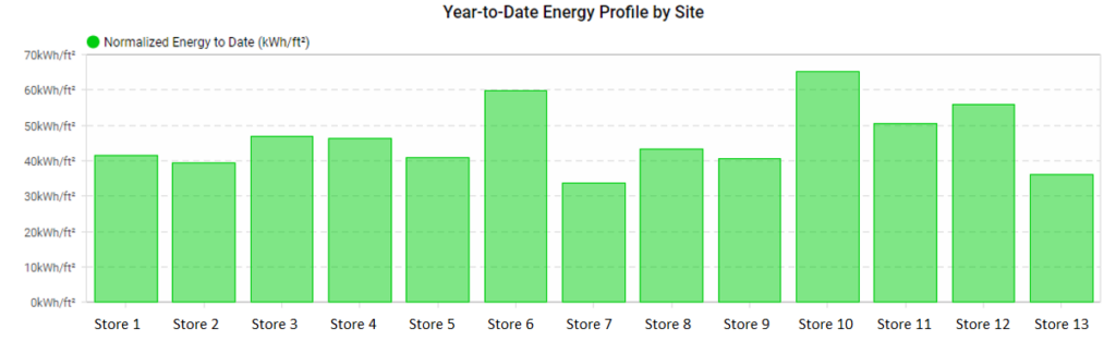 refrigerated-display-case-graph-EUI-compressors-supermarket-refrigeration-energy-efficiency-sustainablity-consultants