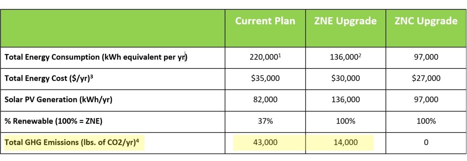 graph decarbonization zero net carbon energy northern california municipal