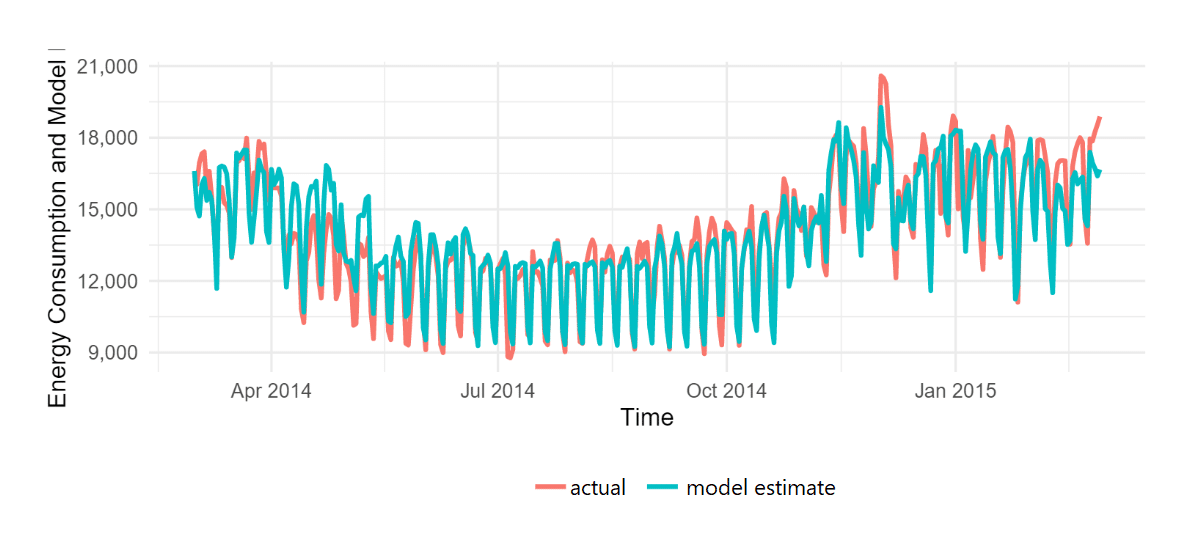 nmec-r-code-nmecr-normalized-metered-energy-consumption-efficiency-savings-overview-graph-performance-data-kw-engineering-consultants