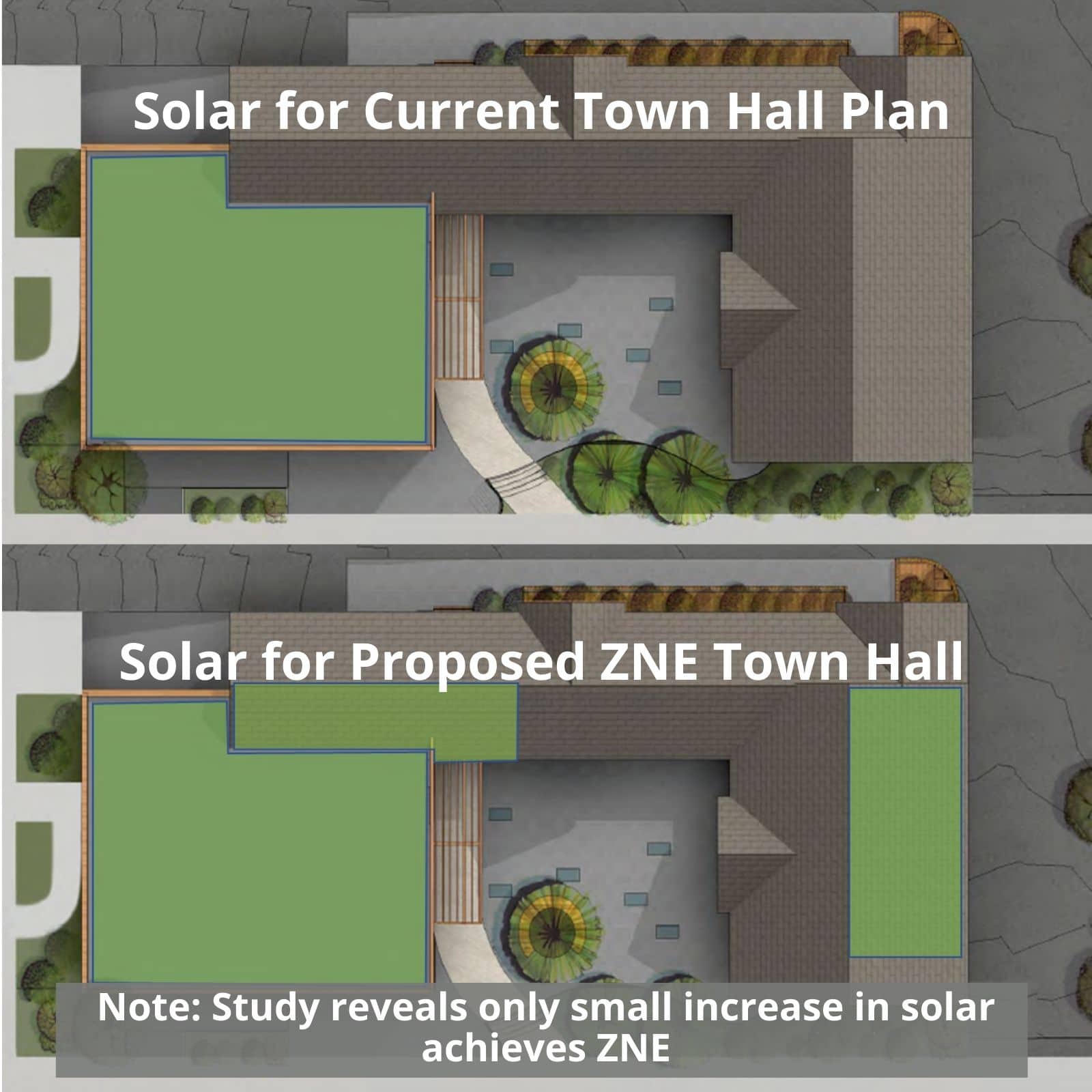 energyplus energy model solar pv array decarbonization city hall