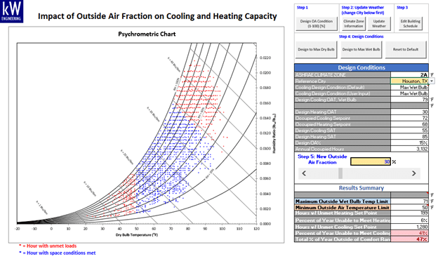 covid-19 indoors transmission ventilation tool outside air results airflow design conditions kw engineering