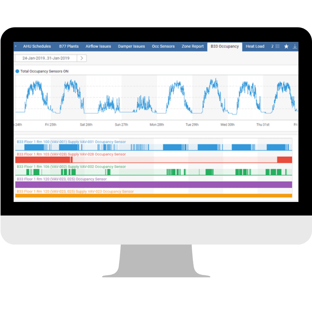 smart building dashboard data analytics skyspark energy efficiency kw engineering