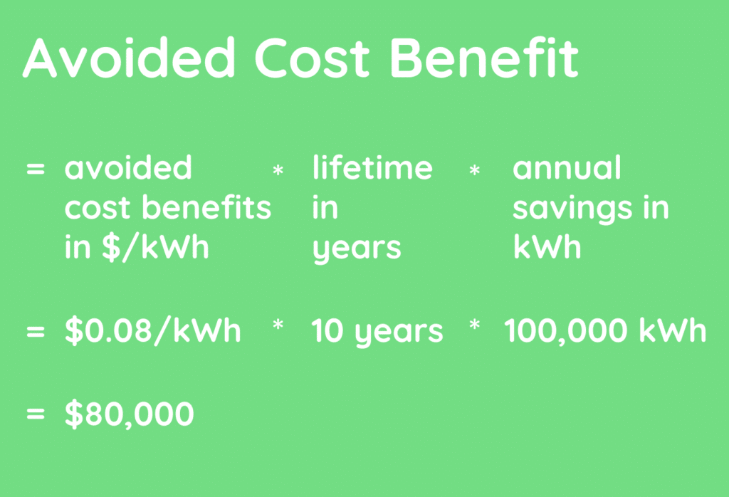 avoided cost benefit energy savings project