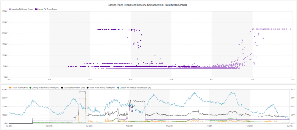 skyspark data center before total power water pumps monitoring energy efficiency