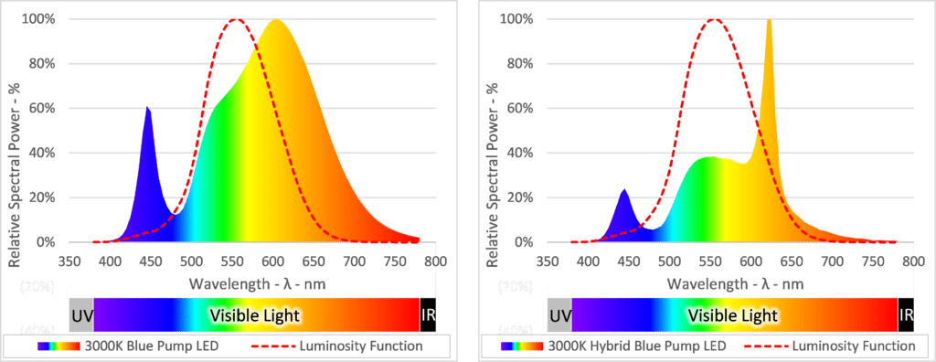 Basic versus LED Light Meter. What s the difference kW Engineering