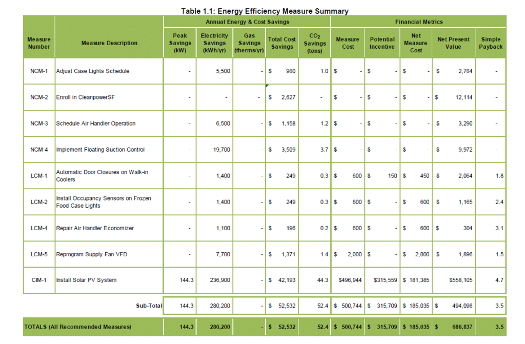 building energy audit checklist