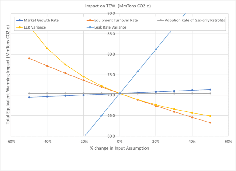 LowGWP Refrigerant Impact on Supermarket Energy Use kW Engineering Sustainable Buildings