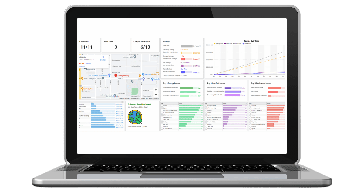 building analytics energy data ghg report kw link