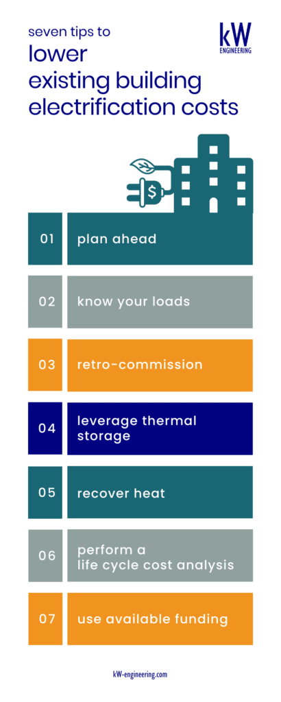 existing building electrification lower costs