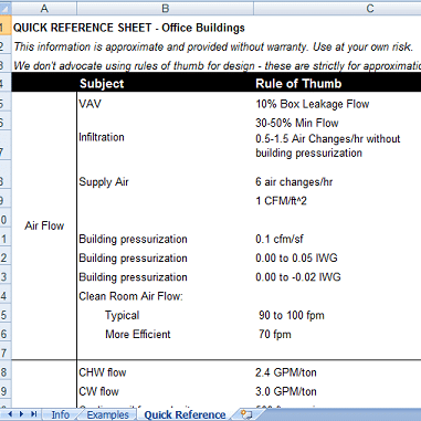 energy efficiency calculation cheat sheet